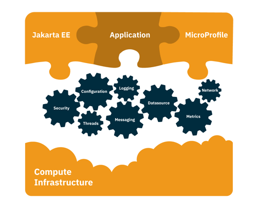 Payara Cloud logo on monitor 