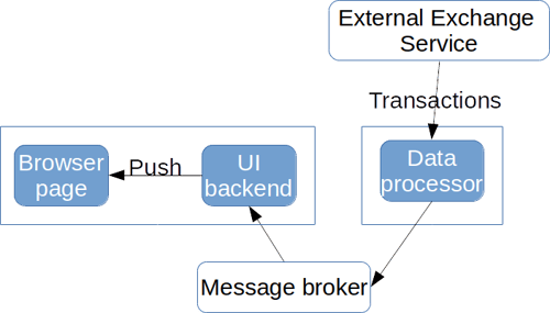 DemoAppStructure