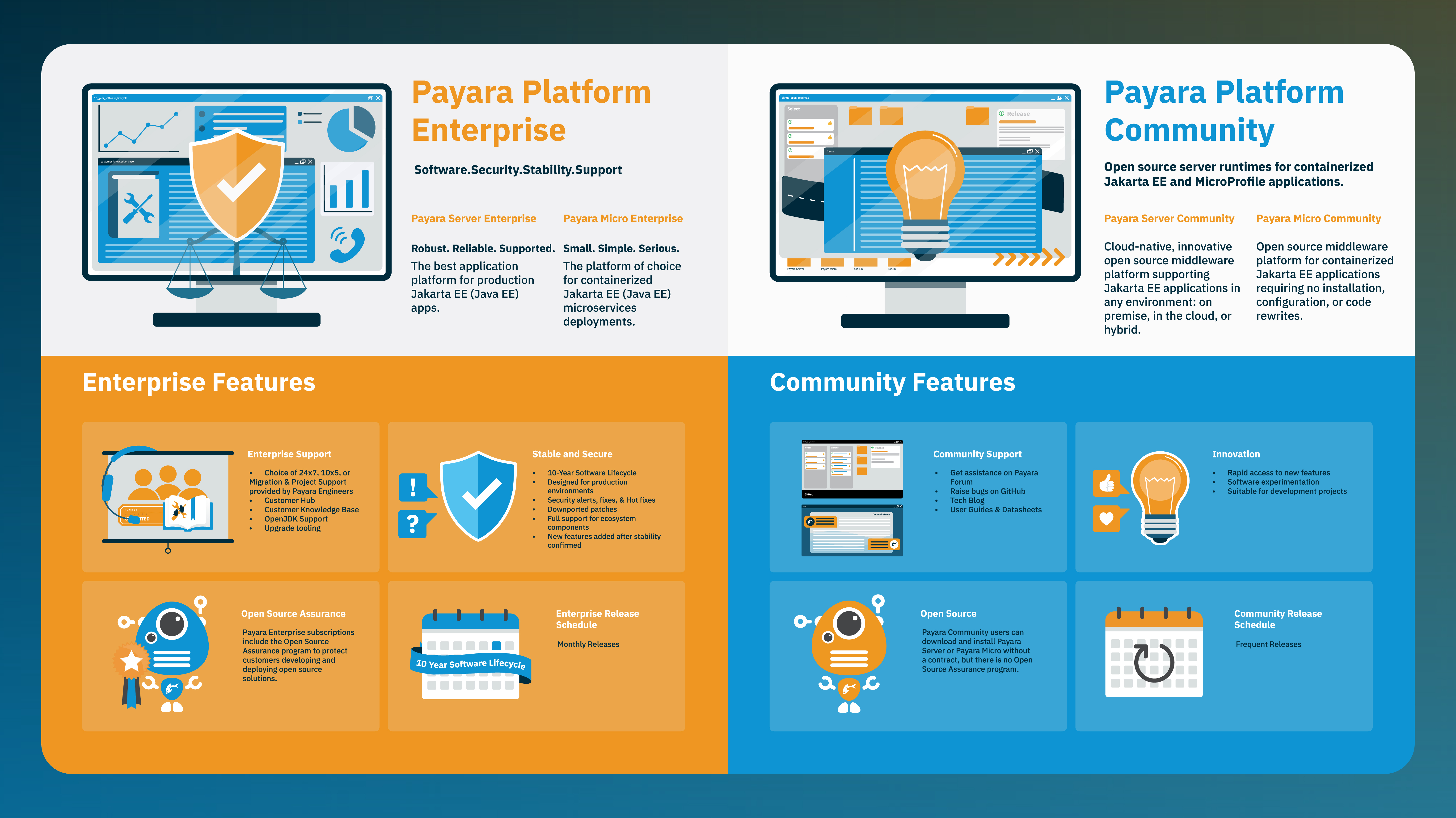 Enterprise vs Community Landscape JPG-01-1