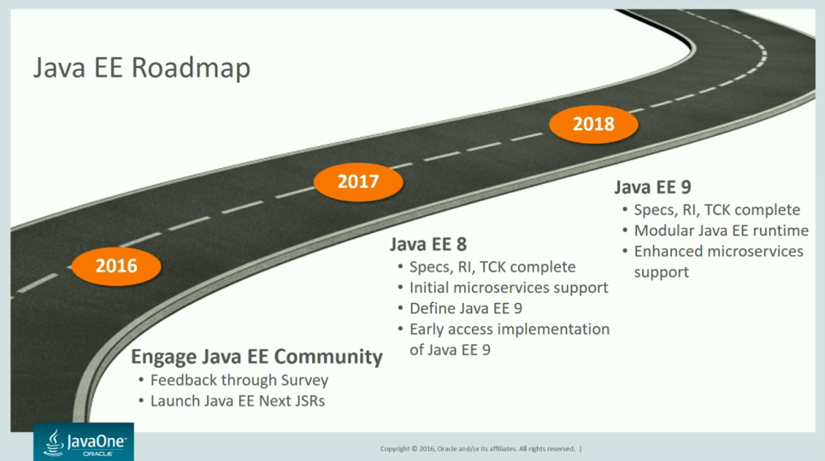 Java EE Roadmap JavaOne 2016.png