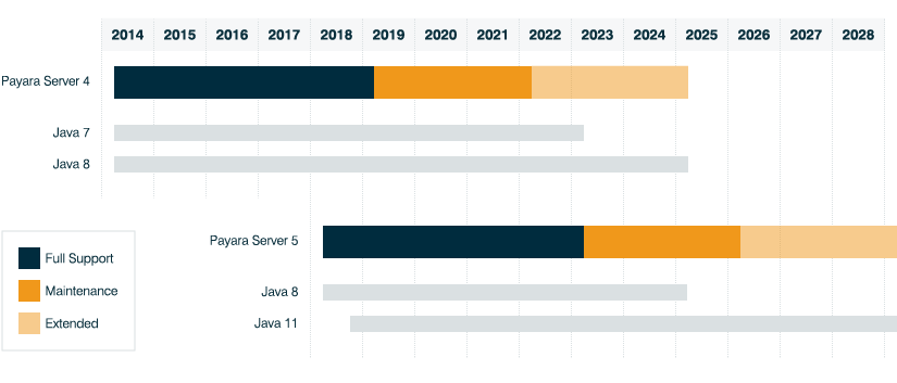 Support Lifecycle Feb 2018.png