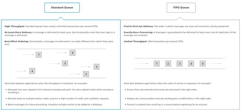 amazon sqs 1.png