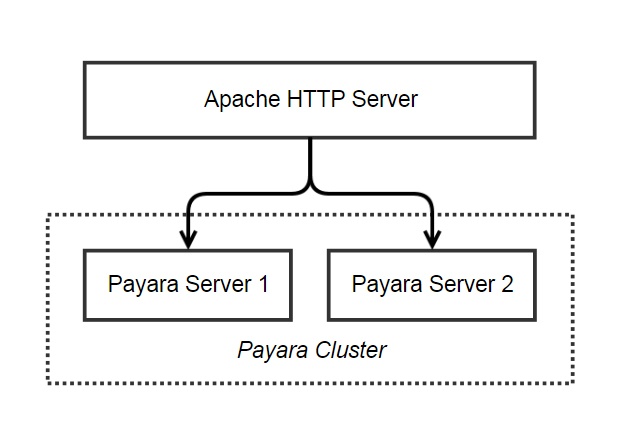 apache blog 1.jpg