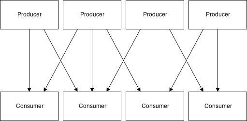 cloud connectors 1.png