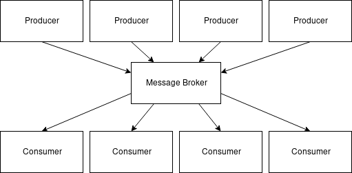 cloud connectors 2.png