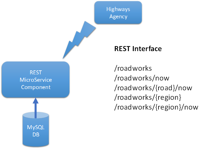 jdays_microservices.png