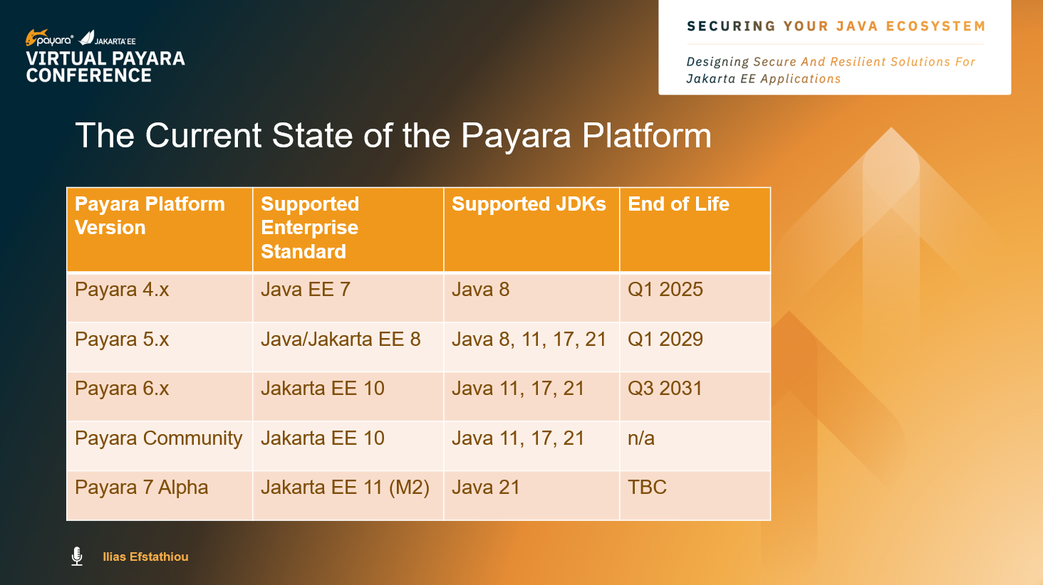 Roadmap July 2024 Update - 2