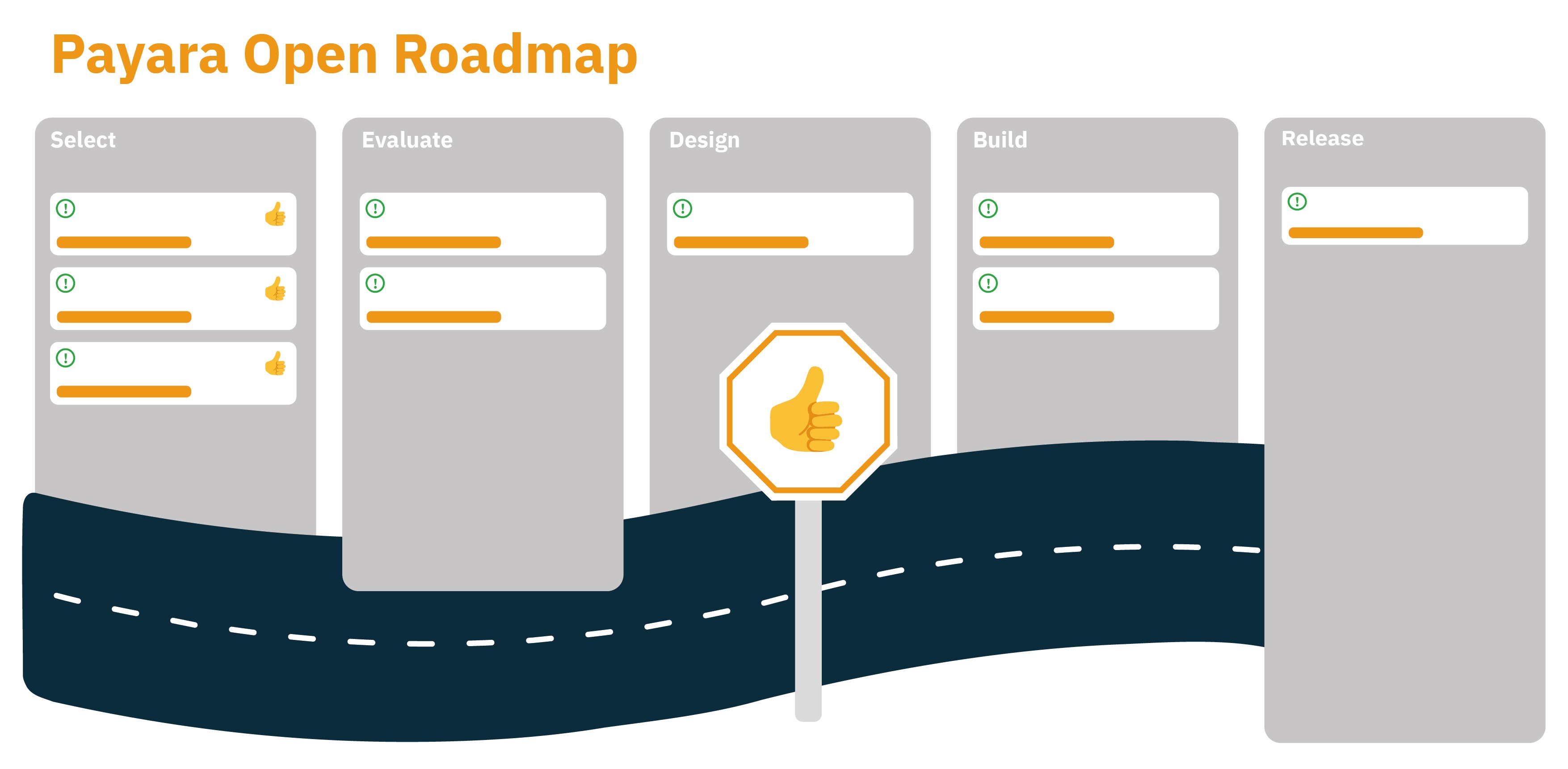 Roadmap present tense-01