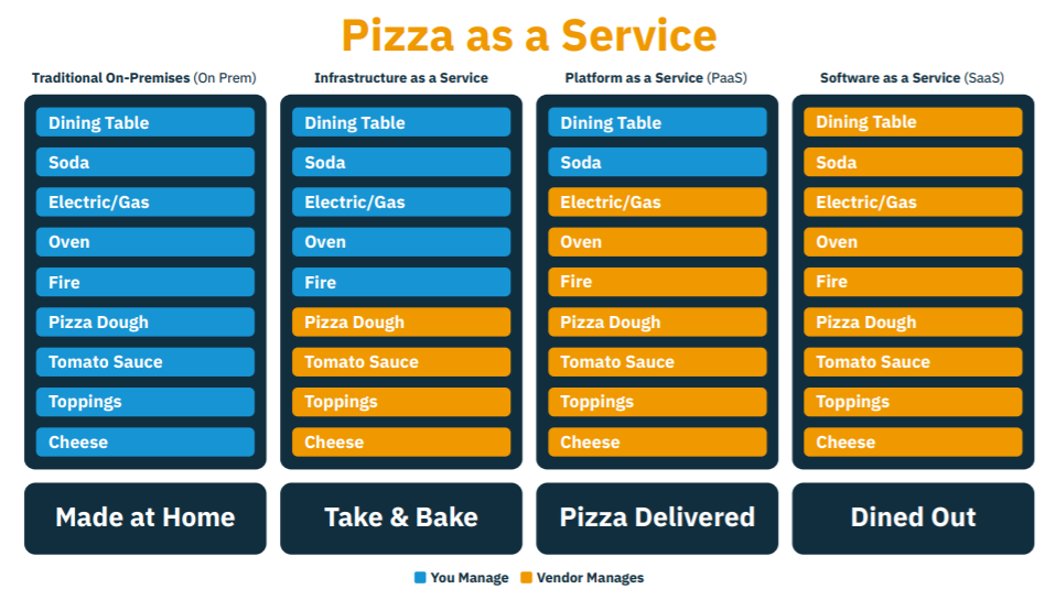 payara microservices