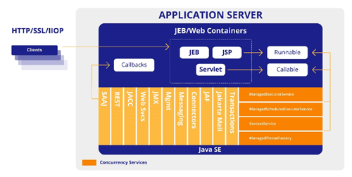 Jakarta EE image with concurrency