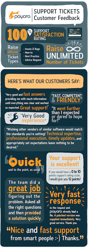 payara-support-tickets-feedback-infographics_resized