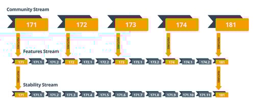 Triple-Stream-Release-for-Customers-Web-15
