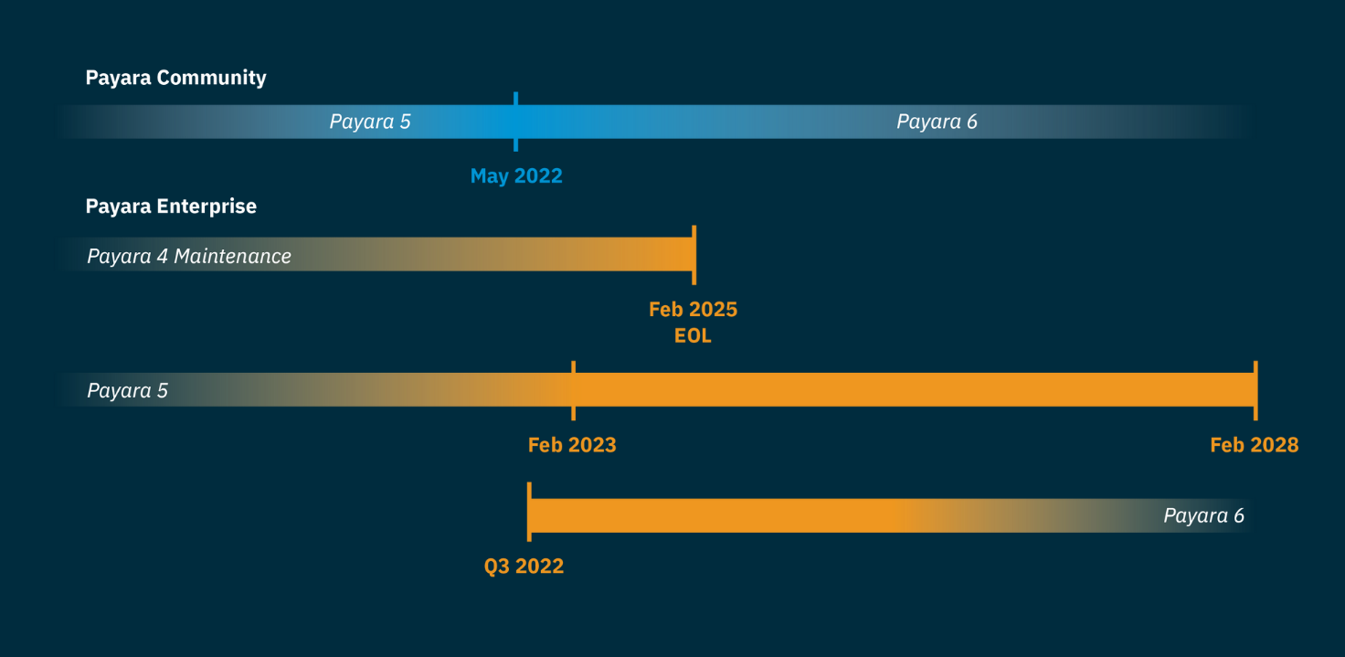 support timelines (2)