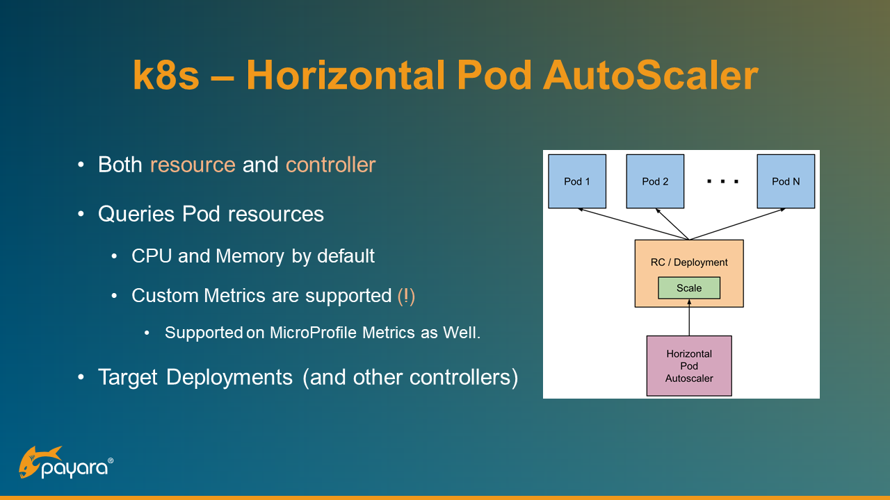 Fun with Kubernetes and Payara Micro 5