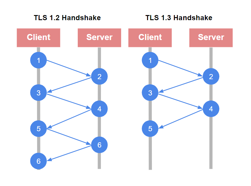 Payara Platform Supports TLS 1.3 on JDK 8