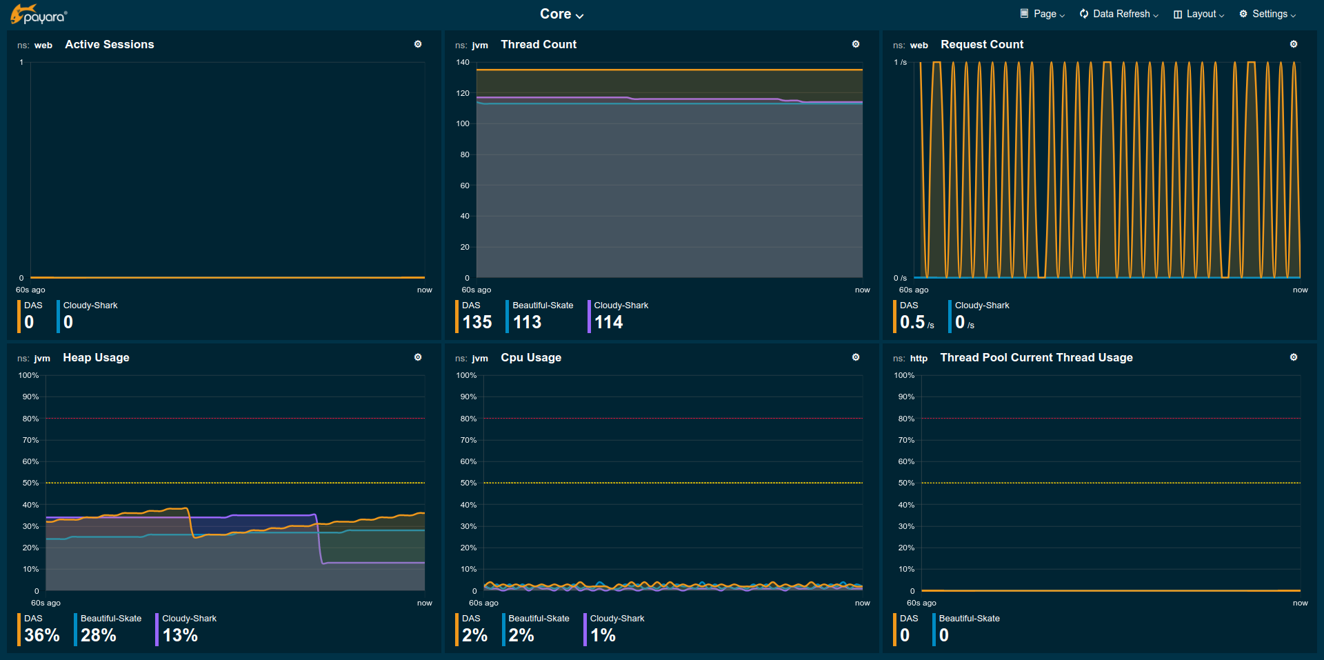 Monitoring Console dashboard core page